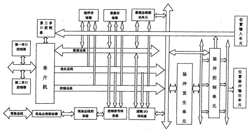 自动化解决方案