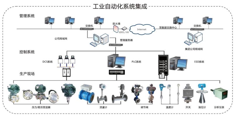 自动化系统集成助力智能制造新时代